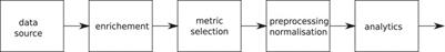Anomaly Detection for the Centralised Elasticsearch Service at CERN